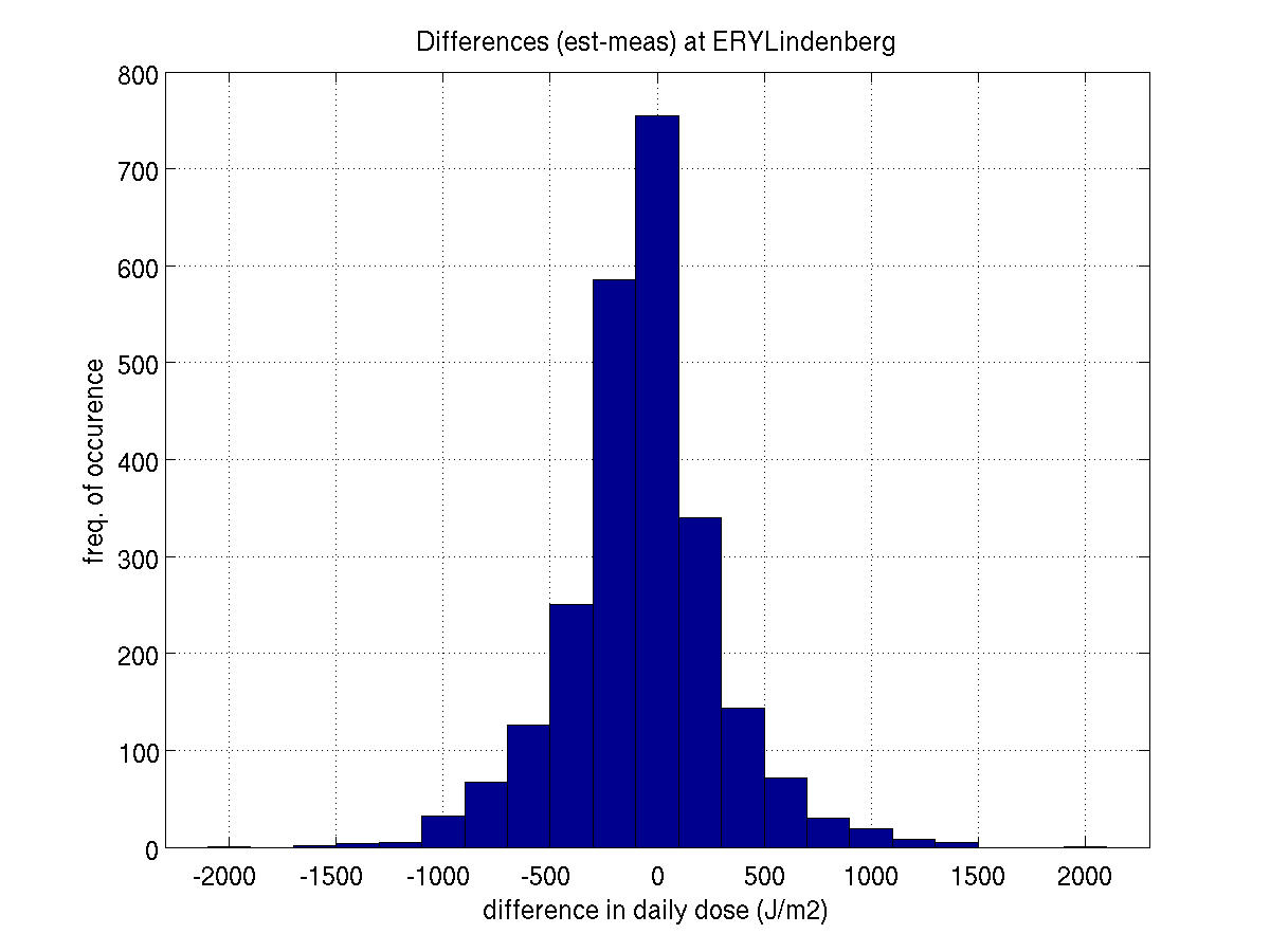 ERYLindenberg_diffhist.png