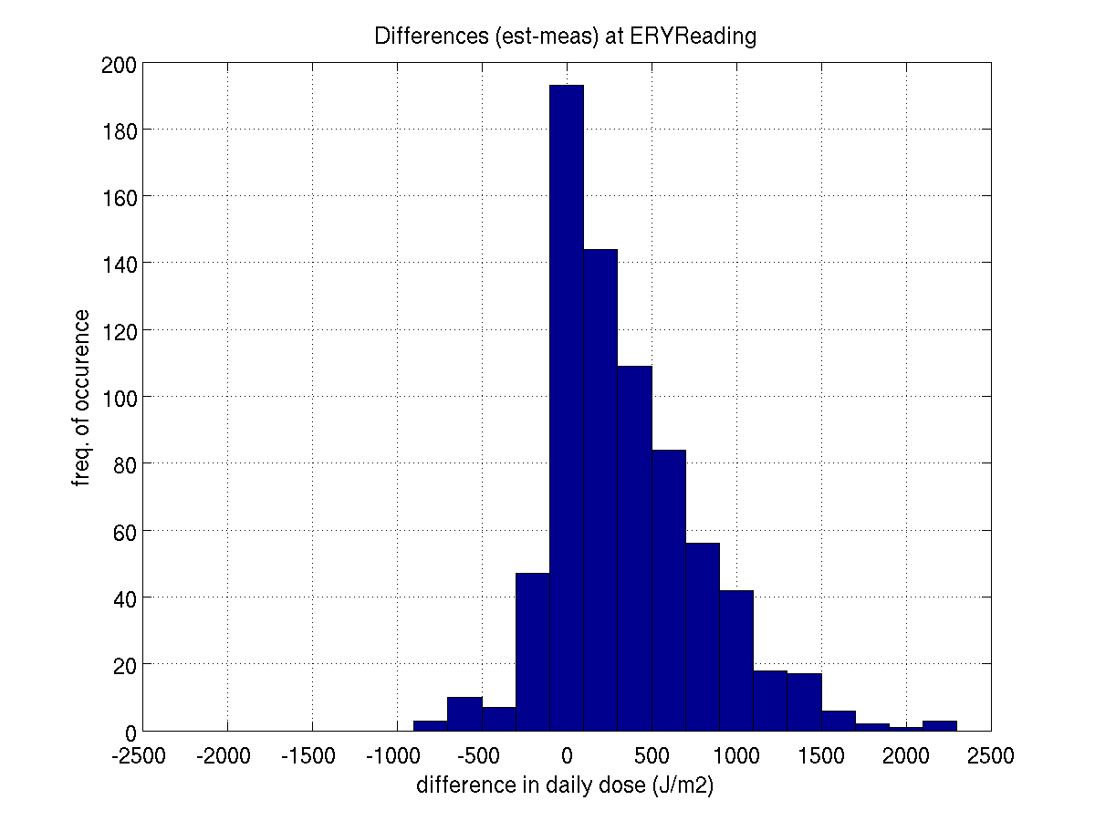 ERYReading_diffhist.png