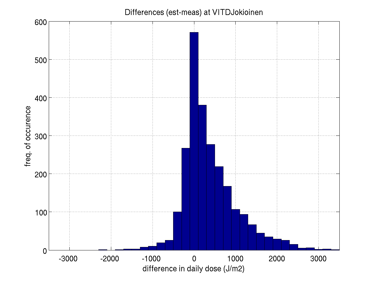 VITDJokioinen_diffhist.png