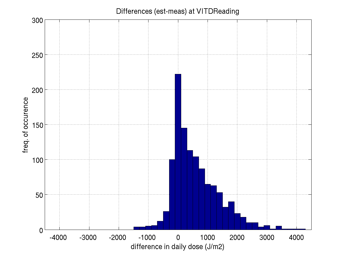 VITDReading_diffhist.png